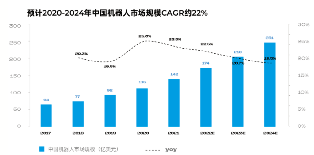 拐点已至，机器人产业或迎来长达50年的发展期？