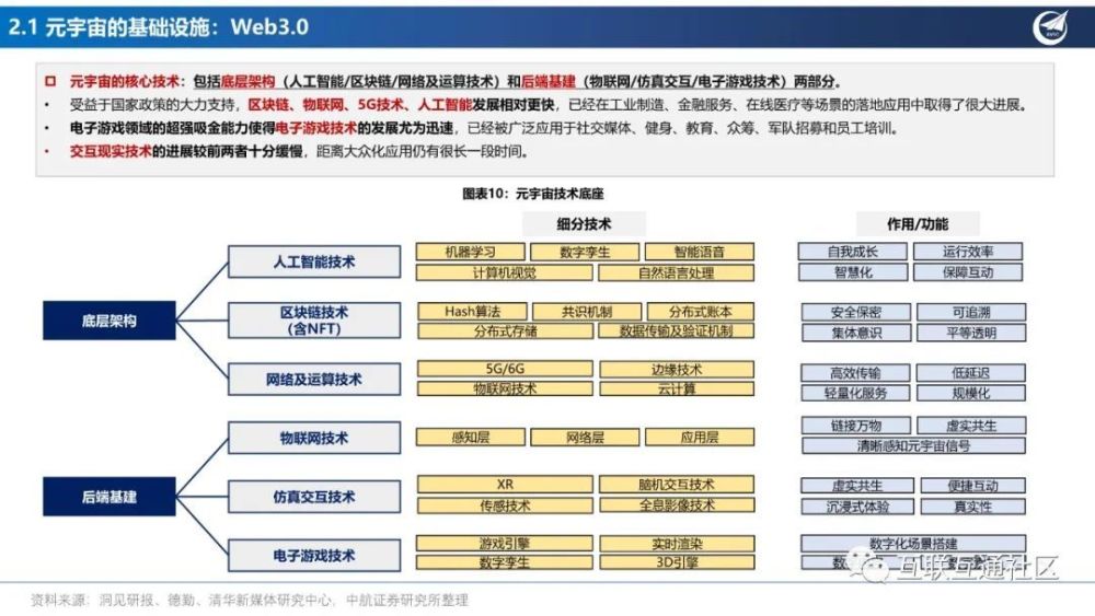 产业分析：元宇宙应用场景投资框架