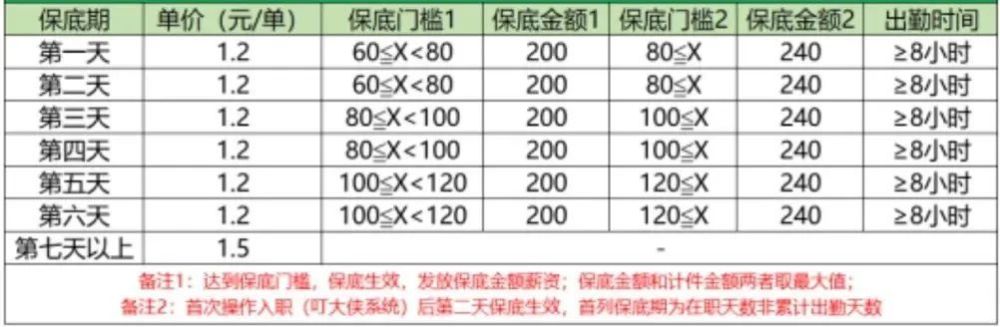 昌平区物美超市、美团、饿了么、叮咚买菜急招2000余人！