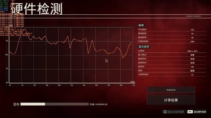 期待驱动更新战未来！AMD RX 7900 XT评测：FSR 2.0效能超越DLSS 2