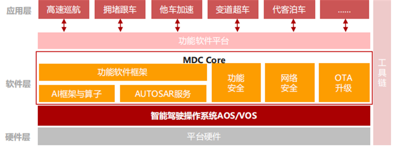 揭秘华为造车布局，三大模式，甘当车企“辅助”