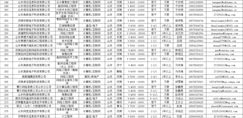 青鸟计划｜“青鸟计划冲刺毕业季”通信技术类暨华为人才联盟企业岗位信息