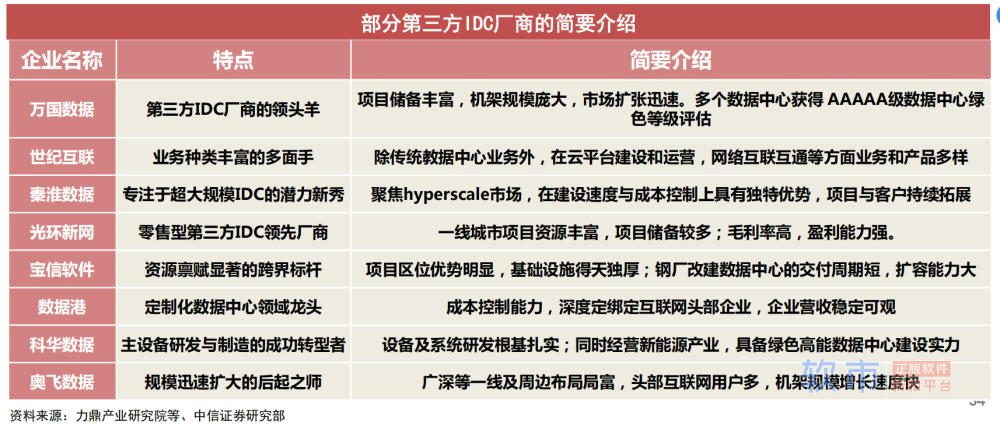 数字经济核心基建！数据中心迎政策利好，产业链受益上市公司一览