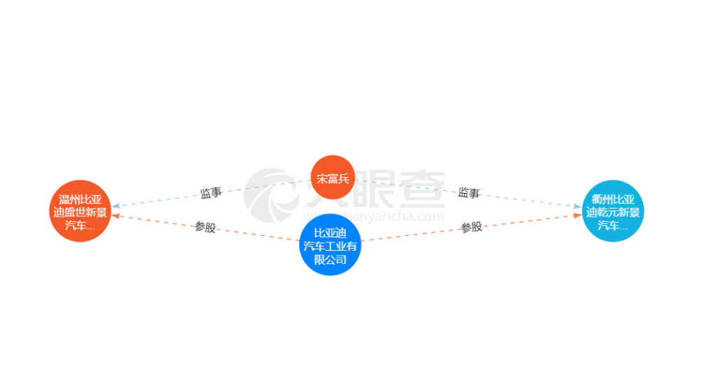 比亚迪再成立两家汽车销售公司