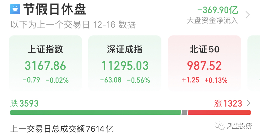 12.17一文看市：复盘＋经济会议解读