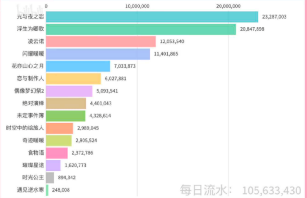 《光与夜之恋》是怎么将沪上阿姨送上热搜第一的