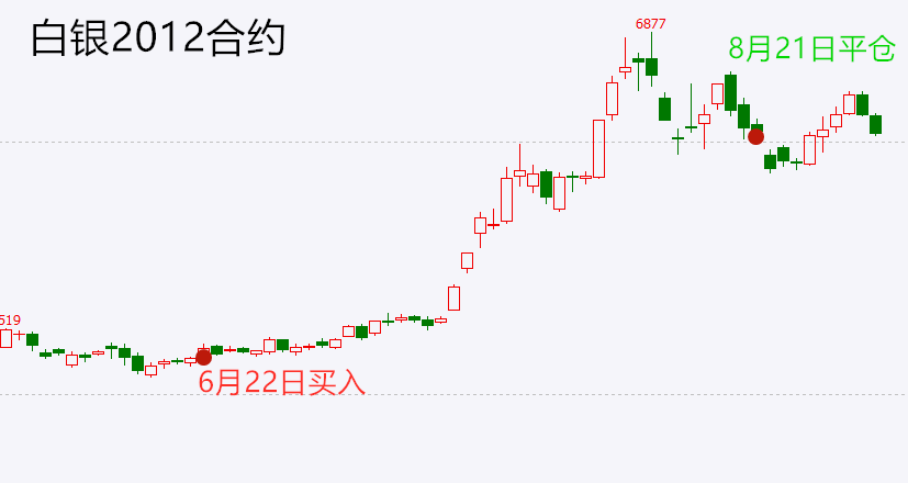 启动点交易系统实战交易培训