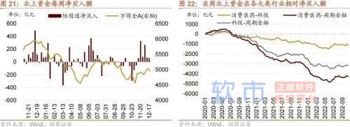 招商策略：中央经济工作会议和11月经济数据出炉后对A股影响几何