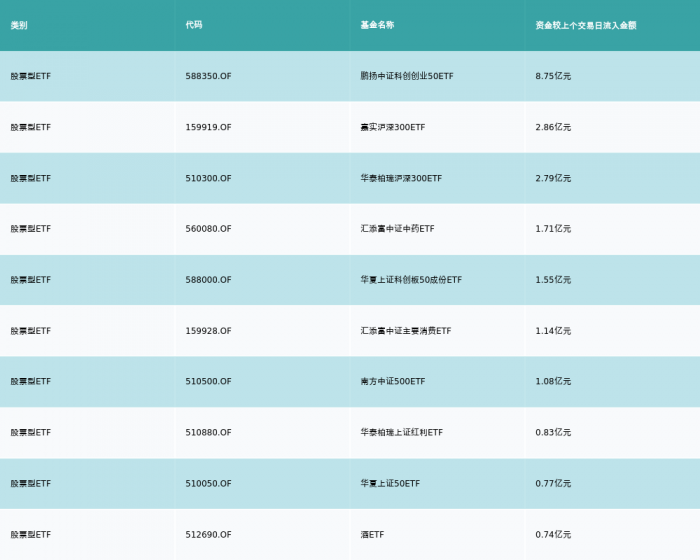 畜牧养殖ETF领涨，机构：春节有望带动需求回暖，养殖企业进入盈利兑现期