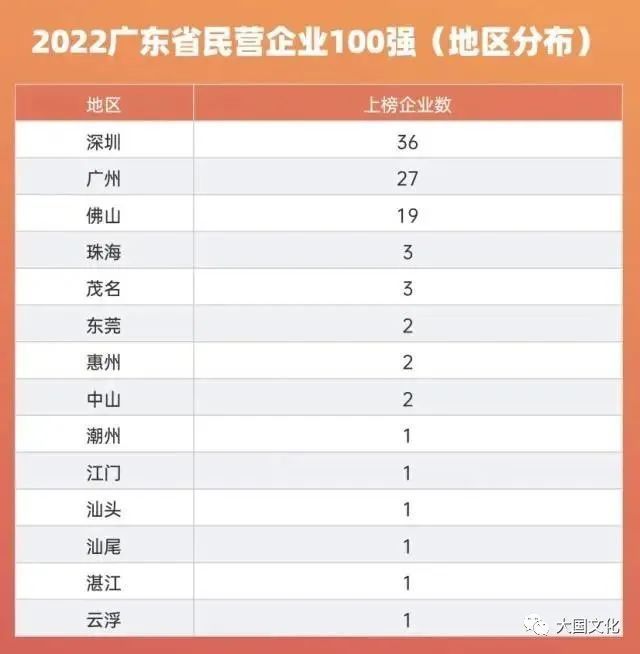 “2022年广东省民营企业100强”系列榜单发布，粤西地区这些企业上榜！