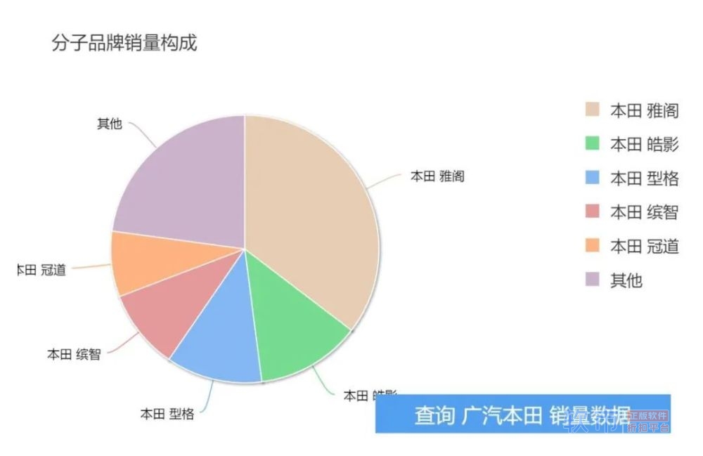 家用SUV市场进入红海阶段 智能化已成决胜要素