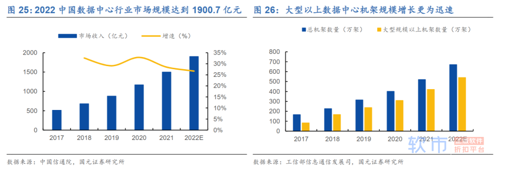 数字经济核心基建！数据中心迎政策利好，产业链受益上市公司一览