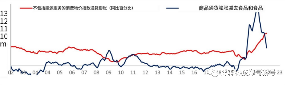 随着市场消化另一轮加息，比特币和股票翻滚-博森科技合约量化炒币机器人