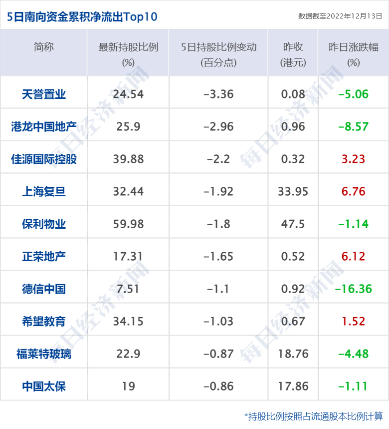 早财经｜通信行程卡下线后数据去哪了？中国信通院通报；美国宣布首次实现“核聚变点火”；媒体：37岁前中甲球员感染新冠后去世