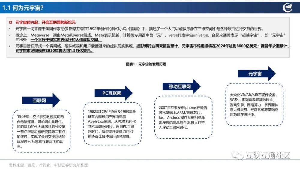 产业分析：元宇宙应用场景投资框架