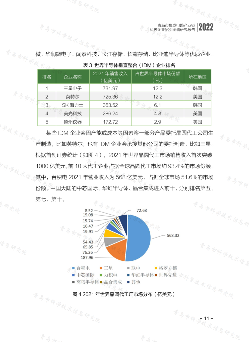 青岛市集成电路产业链科技企业招引图谱研究报告（2022）