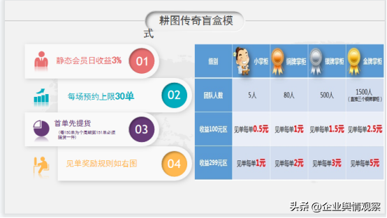 招摇撞骗！碰瓷包钢集团的“耕兔传奇”APP涉嫌非法集资