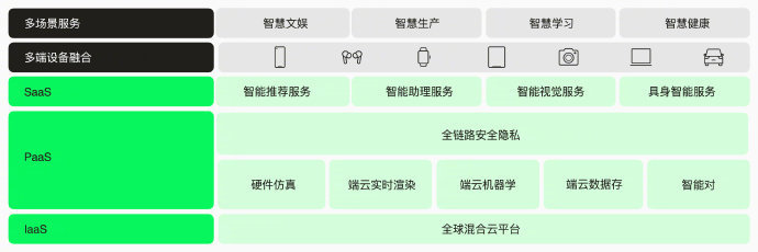 软硬件结合优化用户体验，OPPO正式推出“安第斯智能云”