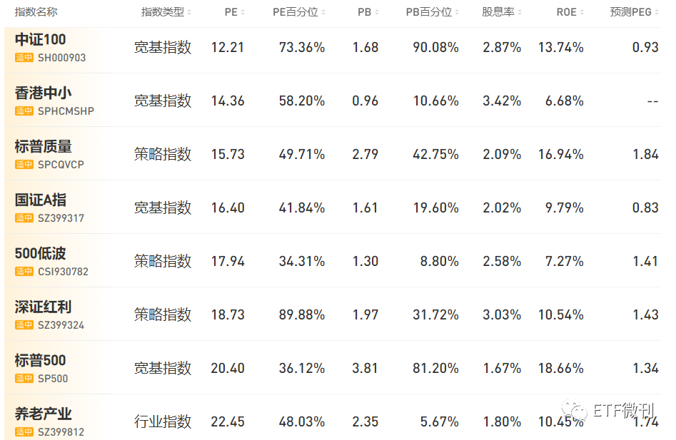 深夜惊魂！美股突然2连崩 暴跌近1000点，重要：今天有品种切换！12月16定投日报与各ETF指数基金估值