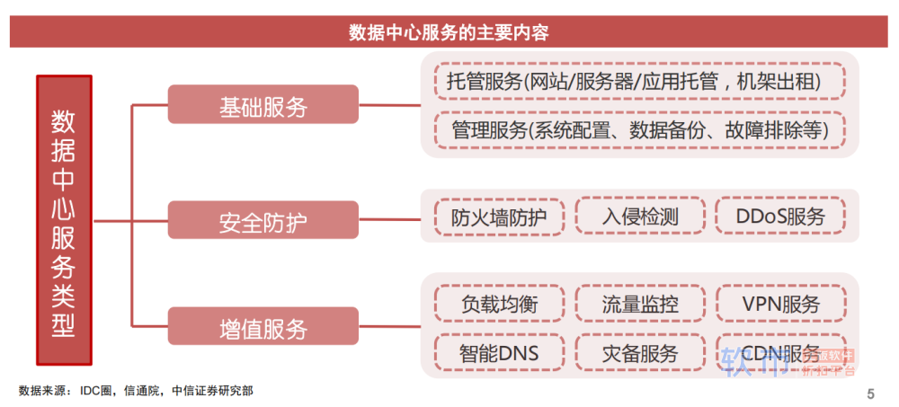 数字经济核心基建！数据中心迎政策利好，产业链受益上市公司一览