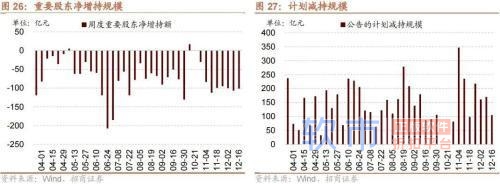 招商策略：中央经济工作会议和11月经济数据出炉后对A股影响几何