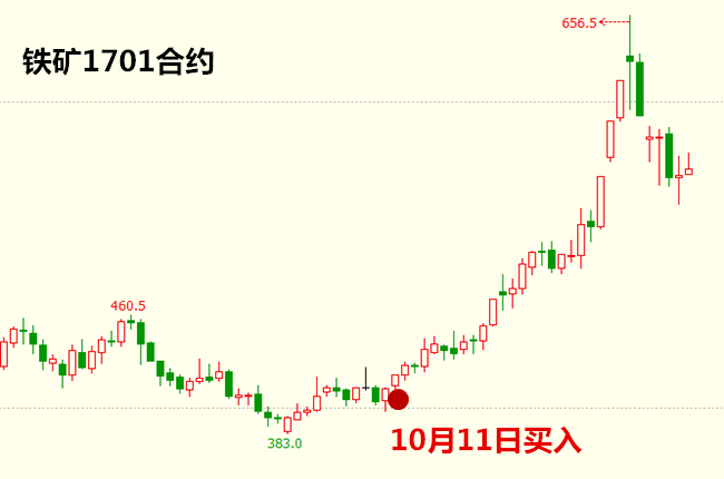 启动点交易系统实战交易培训