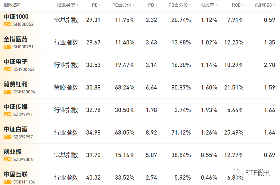 深夜惊魂！美股突然2连崩 暴跌近1000点，重要：今天有品种切换！12月16定投日报与各ETF指数基金估值