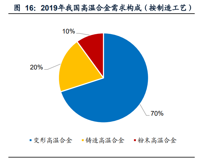 抚顺特钢研究报告：高端特钢优质龙头，增产扩大领先优势