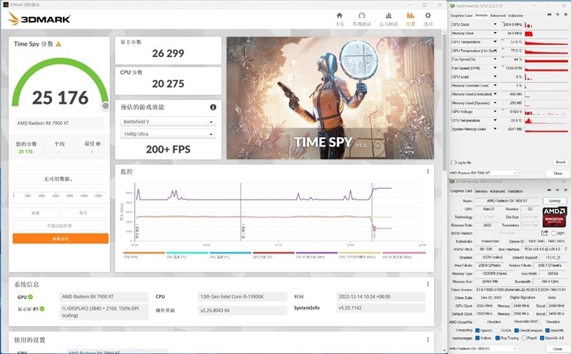 期待驱动更新战未来！AMD RX 7900 XT评测：FSR 2.0效能超越DLSS 2