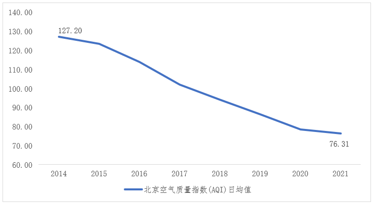 深度研究中国24个万亿GDP城市的产业发展