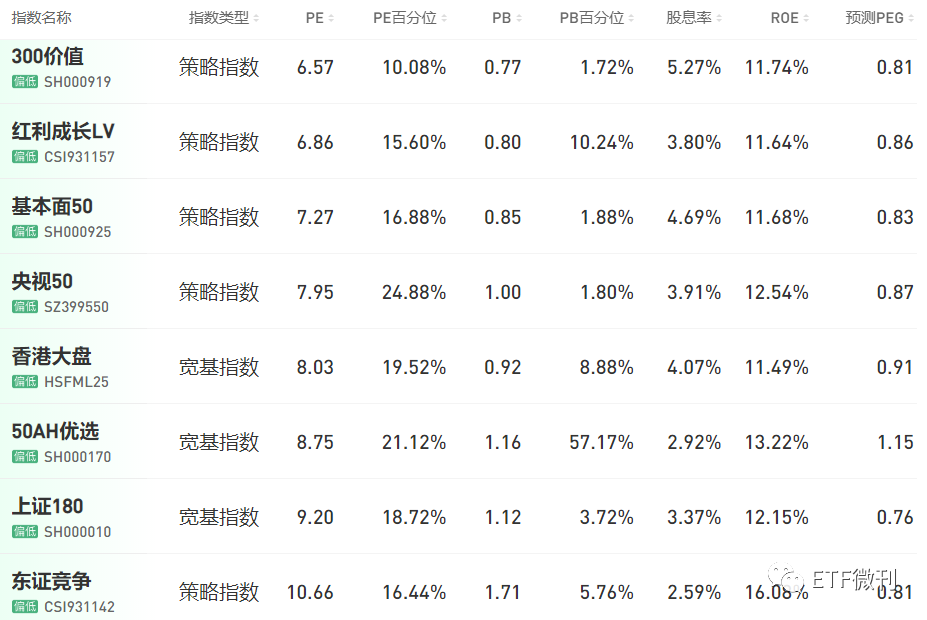 深夜惊魂！美股突然2连崩 暴跌近1000点，重要：今天有品种切换！12月16定投日报与各ETF指数基金估值