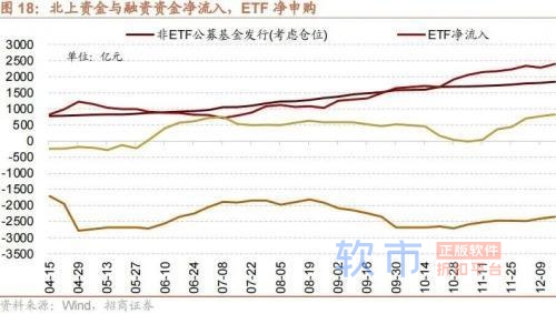 招商策略：中央经济工作会议和11月经济数据出炉后对A股影响几何