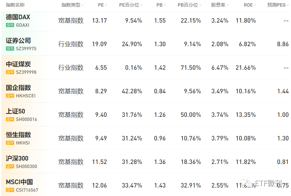 深夜惊魂！美股突然2连崩 暴跌近1000点，重要：今天有品种切换！12月16定投日报与各ETF指数基金估值