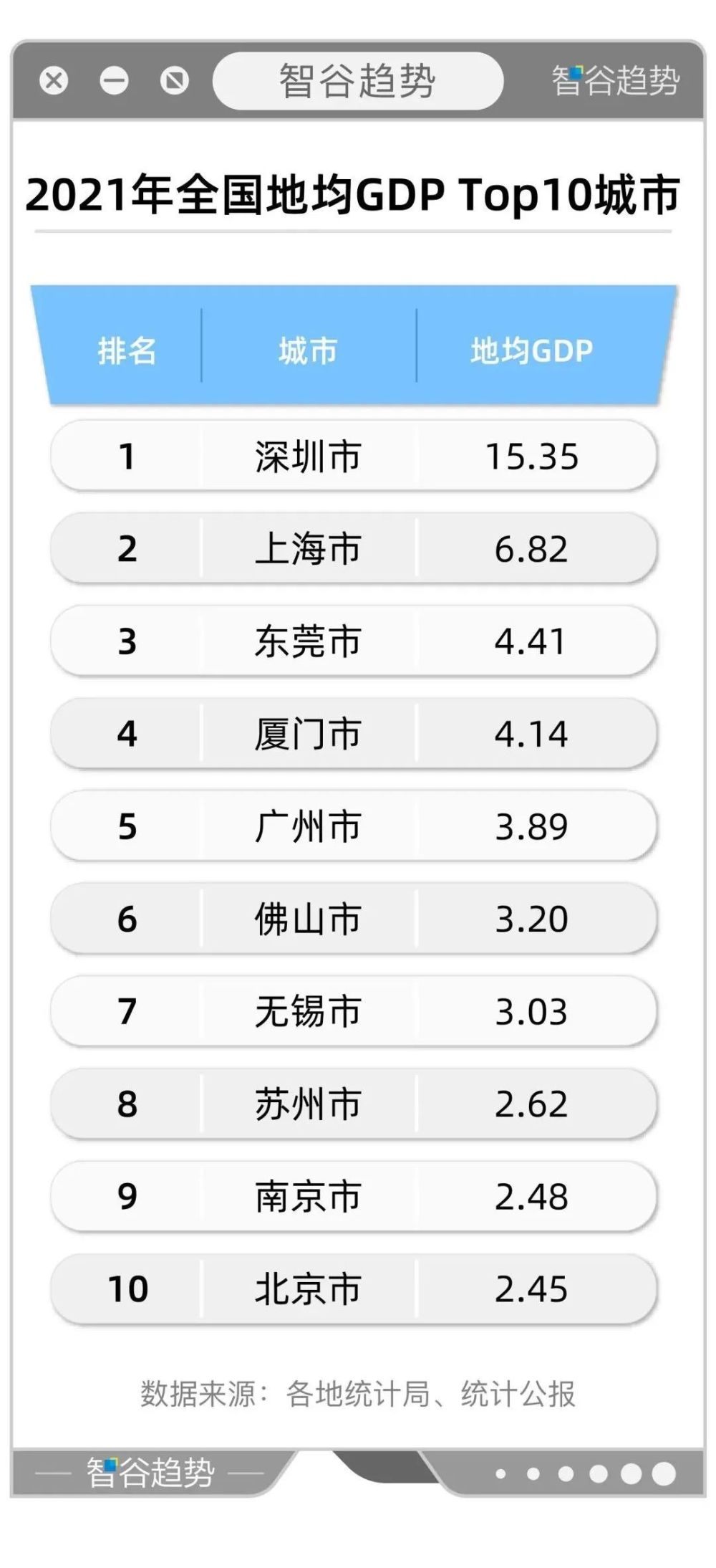 新一轮城市大战打响了！2022倒计时，谁最有希望冲线？