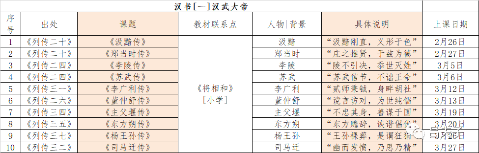 12月16日｜《汉书·朝鲜传》：箕子朝鲜，卫满建国！