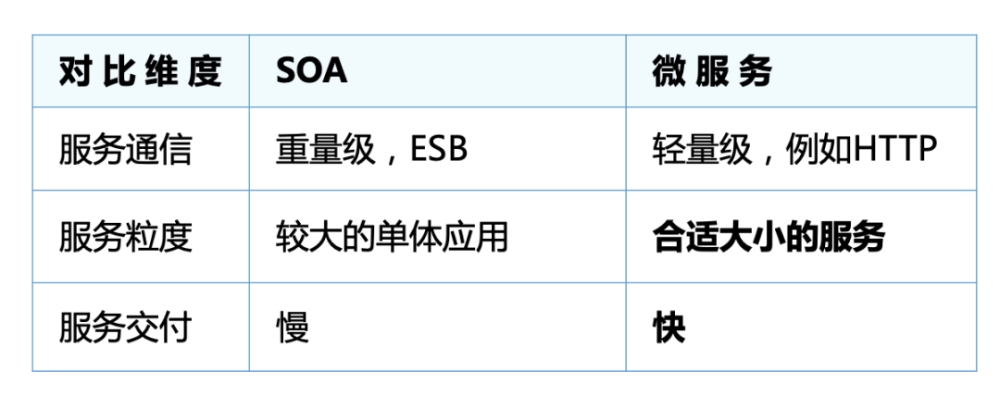 干货｜携程微服务体系下的服务治理之道和优化实践