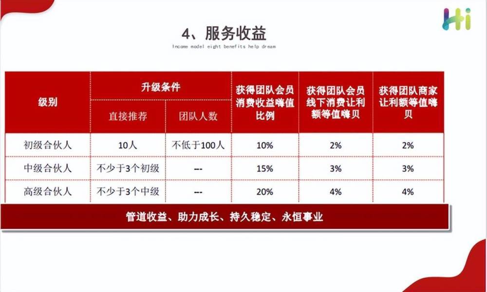 嗨购模式积分通证系统，你了解多少？