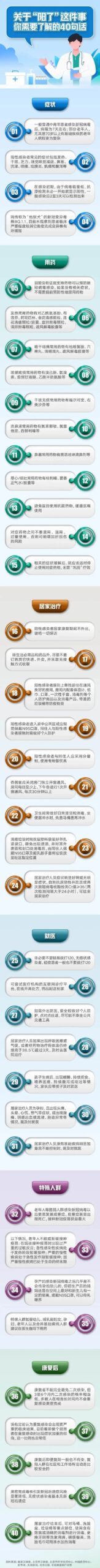 关于“阳了”这件事，你需要了解的40句话