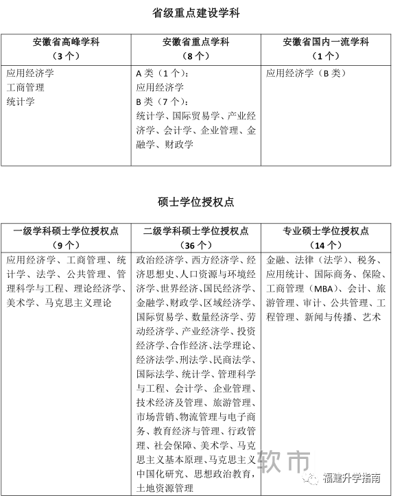 以财经命名的实力院校盘点！前景广挣得多！看看哪个适合你