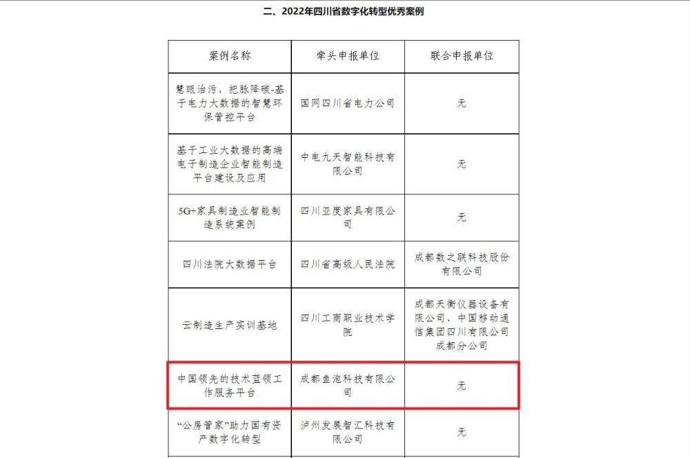 鱼泡网入选2022年四川省数字化转型优秀案例