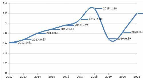 中创股份IPO：疑压低员工薪酬35％凑利润，技术先进性或不满足科创属性要求