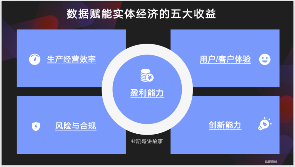 凯捷咨询史凯：未来要充分利用数据要素和数字化生产力打造企业升维新优势