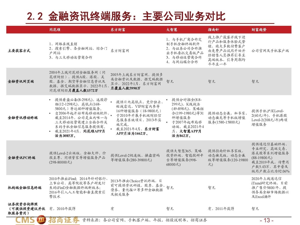 金融信息服务行业研究：B端为基，C端为器