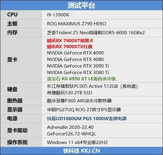 期待驱动更新战未来！AMD RX 7900 XT评测：FSR 2.0效能超越DLSS 2