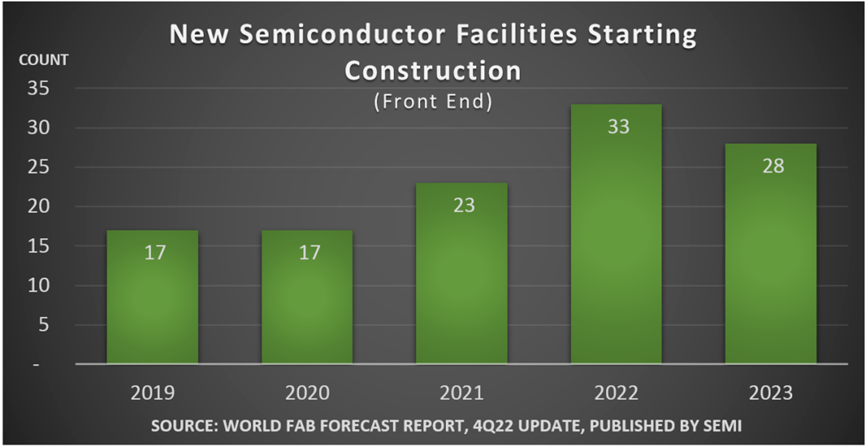 2022年OLED笔记本面板出货量或达近600万片；预计2022年半导体材料市场增长8％至660亿美元｜每周产业数据汇总