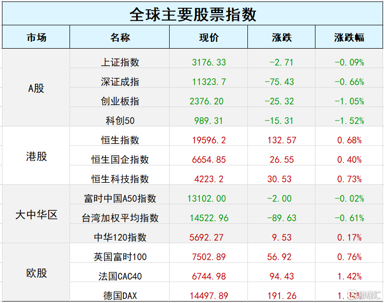 早报（12.14）｜见证历史！美国官宣“核聚变”取得重大突破；CPI超预期回落，美股冲高回落，市场静待今晚；OPEC和高盛同步下调一季度原油需求预期