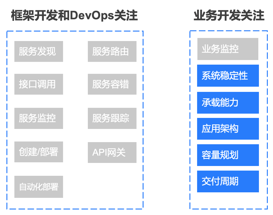 干货｜携程微服务体系下的服务治理之道和优化实践