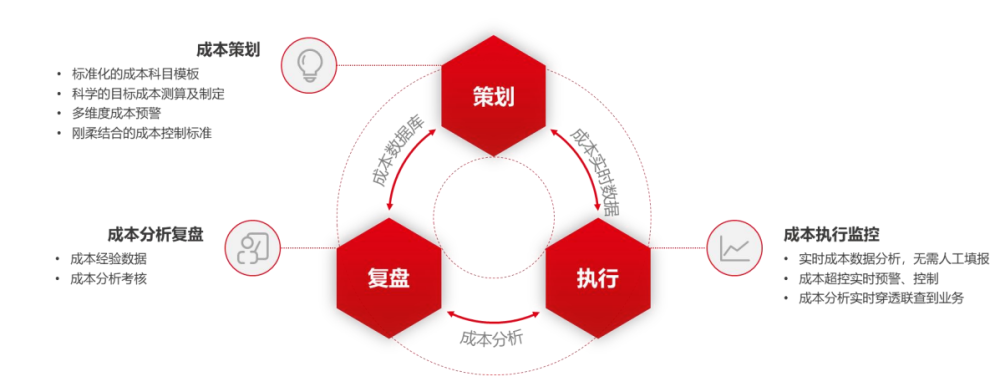 用友BIP项目云，七大数智化场景成就智慧工程