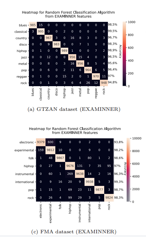 音乐复杂性：从音符中如何涌现出整个星辰？