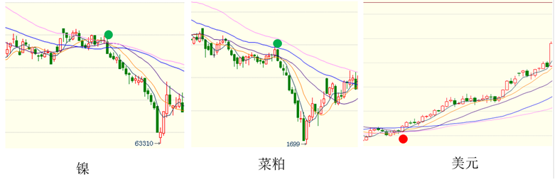 启动点交易系统实战交易培训